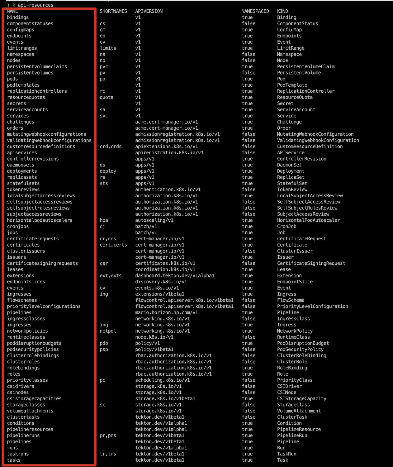 Kubernetes Resources