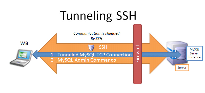 sshtunnel